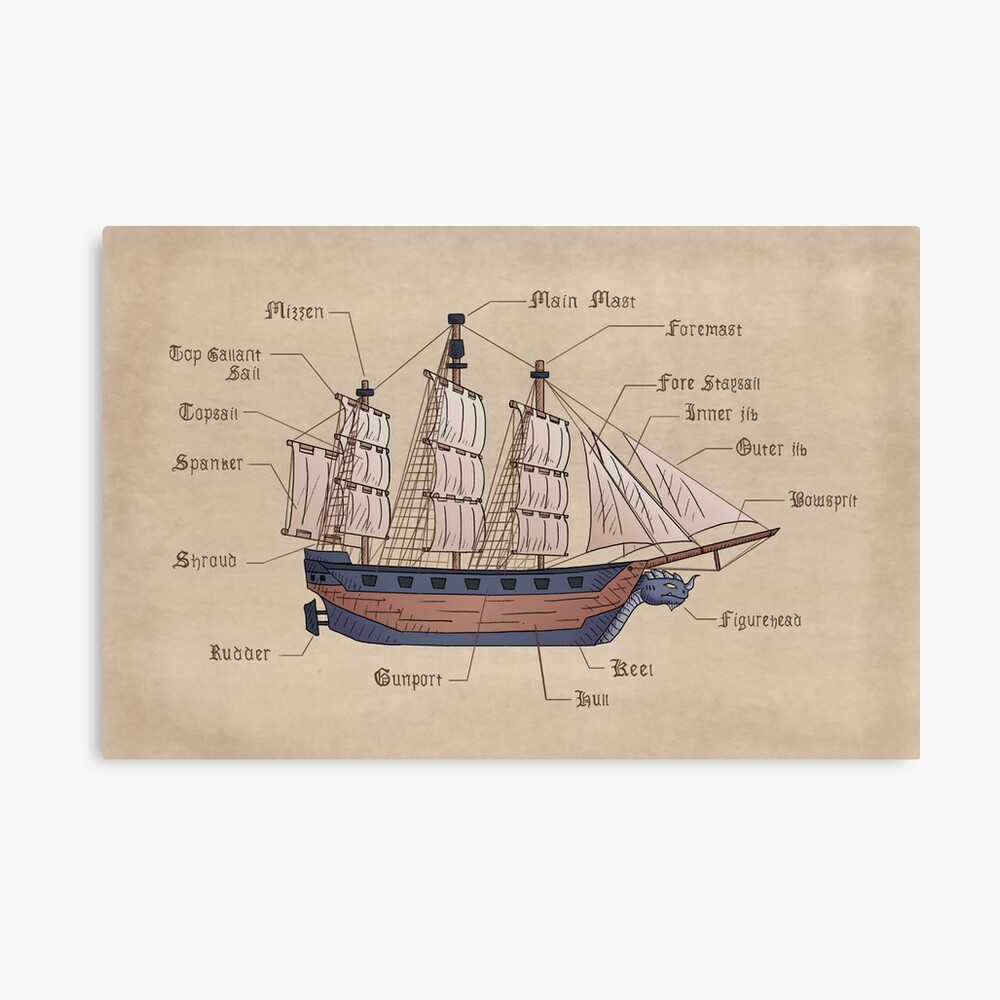 Anatomy of a ship Art Board Print for Sale by Daroun