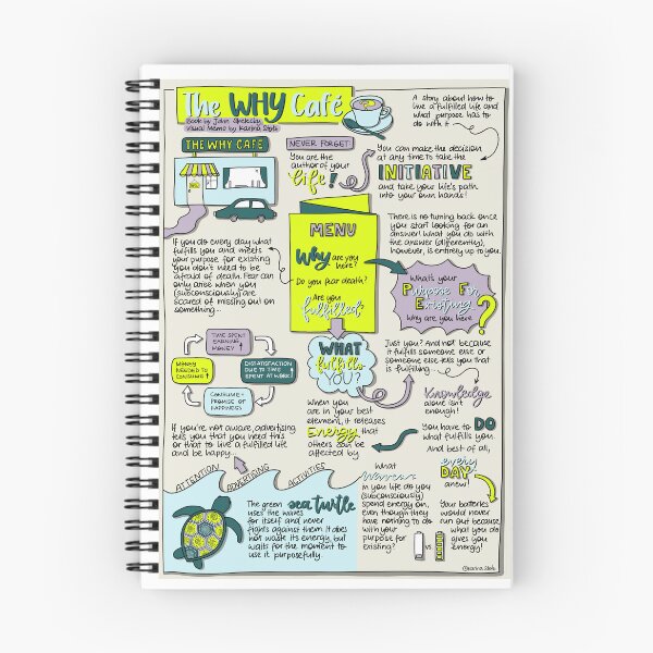 Item preview, The Why Café - Visual Memo by Karina Stolz designed and sold by VisualMemos.