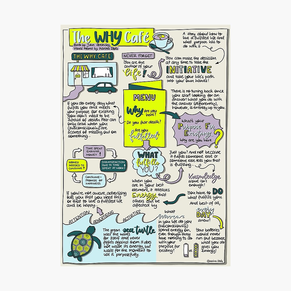 Kopie von Visual Memo: Start with WHY Poster by VisualMemos