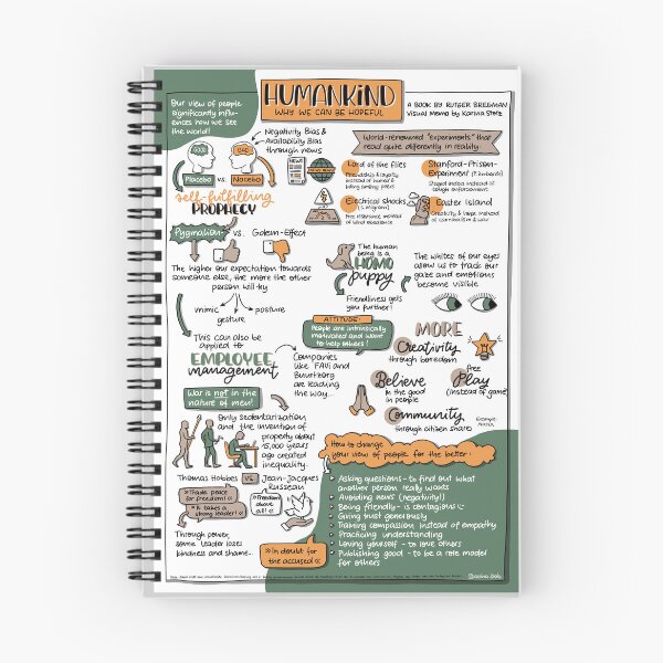 Item preview, Humankind - Visual Memo by Karina Stolz designed and sold by VisualMemos.