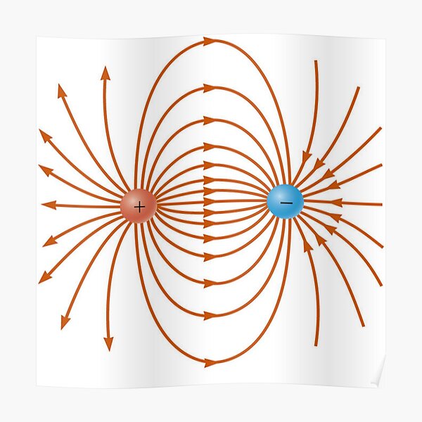 Lines of the electric field of two unlike charges Poster