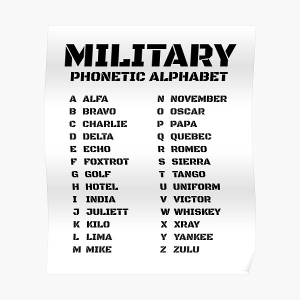 The Military Alphabet American Army Lingo Poster - Posterservice