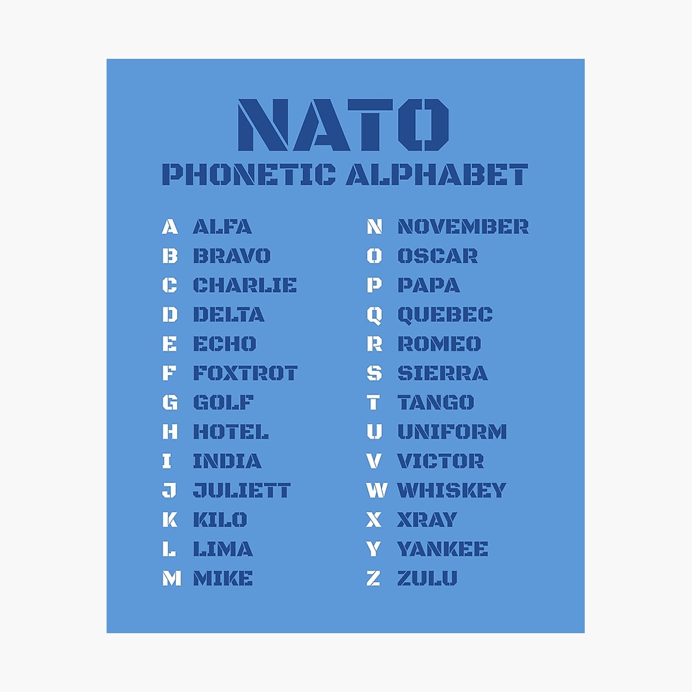 Phonetic Alphabet