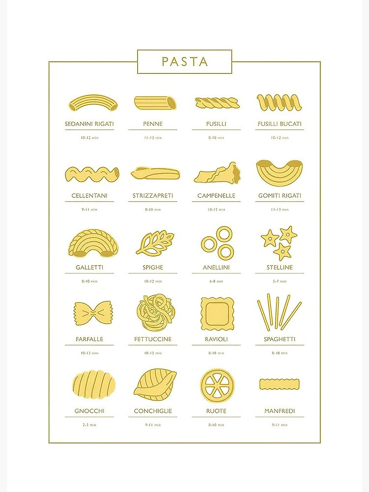 A Picture Guide to Pasta Types