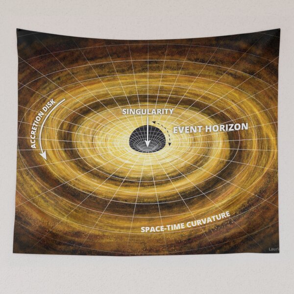 Item preview, Explanatory of blackholes designed and sold by moxazza.