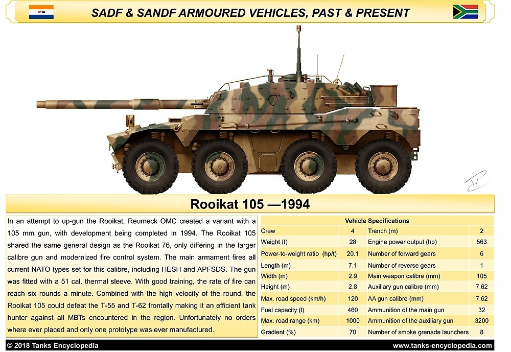 Rooikat - Tank Encyclopedia