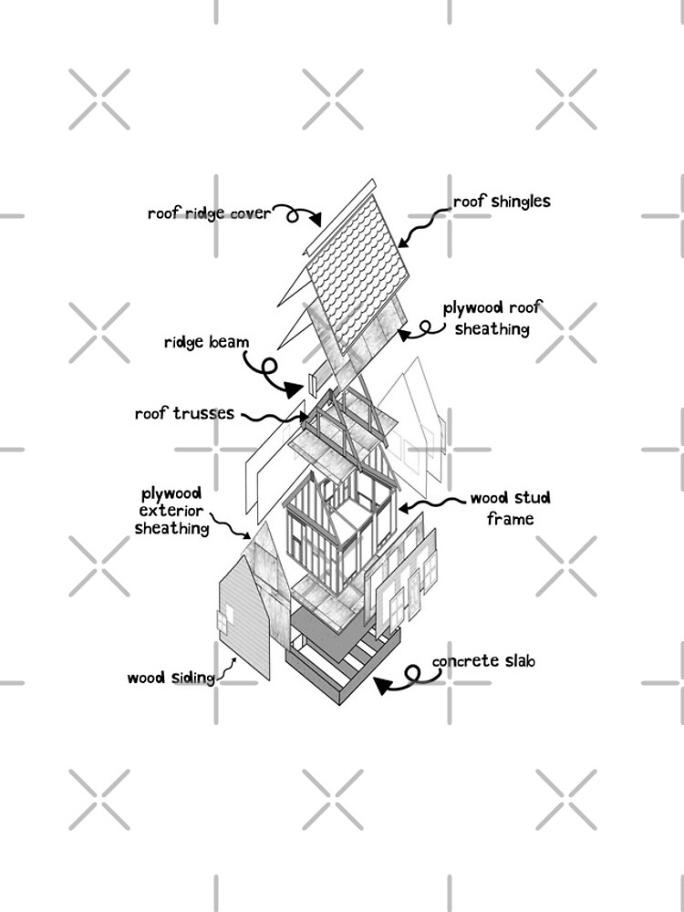 Thumbnail 4 of 4, iPhone Case, How To Build A House designed and sold by bpatrickvoice.