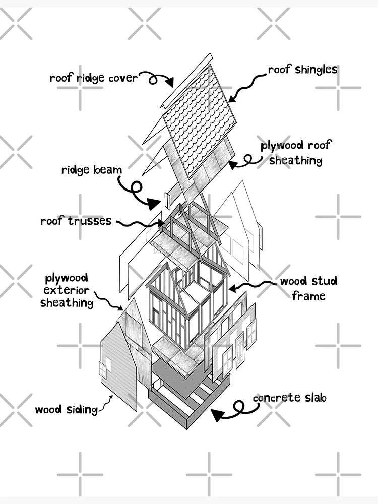 Thumbnail 3 of 3, Poster, How To Build A House designed and sold by Square Root of Squid.