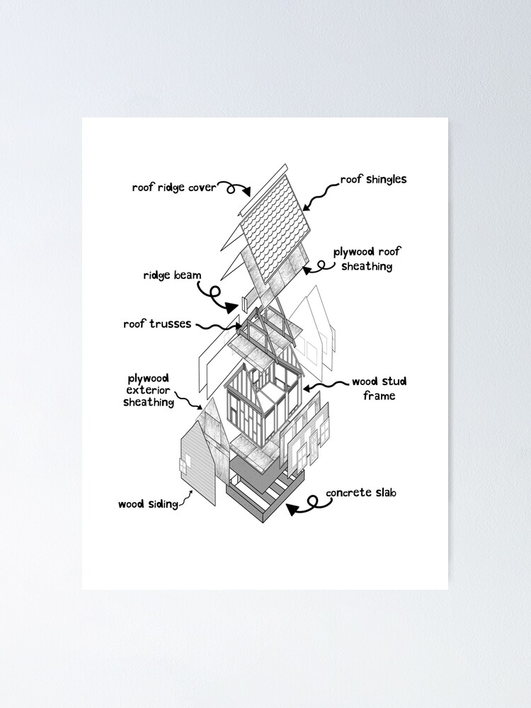 Thumbnail 1 of 3, Poster, How To Build A House designed and sold by bpatrickvoice.