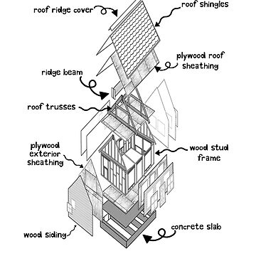 Artwork thumbnail, How To Build A House by Square Root of Squid