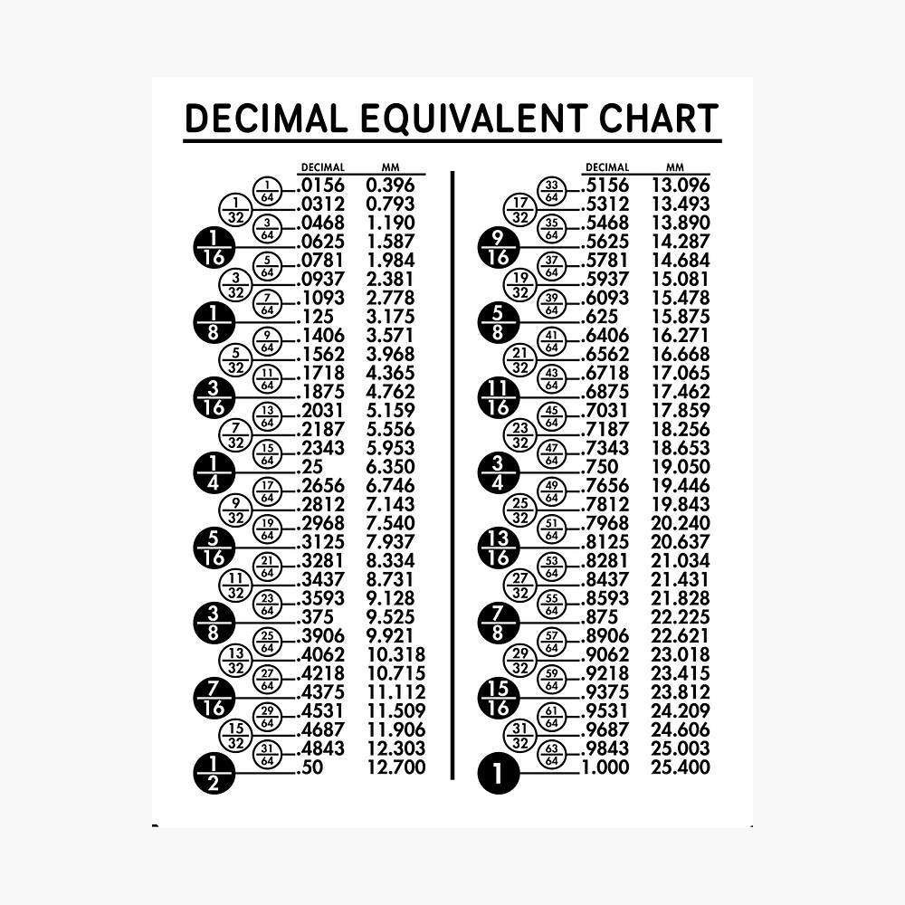 Decimal and millimeter equivalents chart best sale