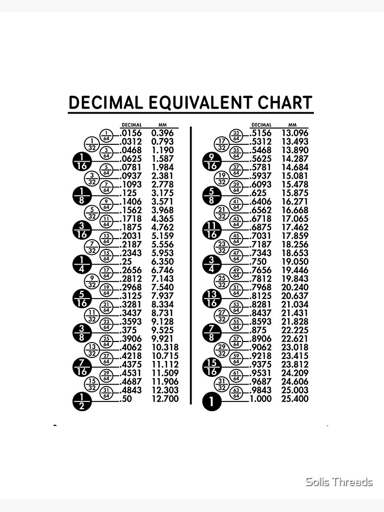 decimal-equivalent-chart-art-board-print-for-sale-by-solisthreads-redbubble