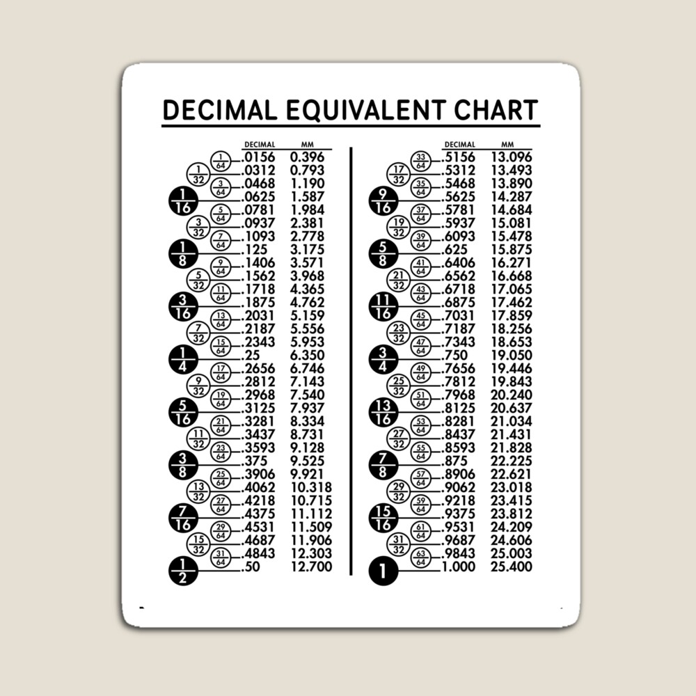 Decimal metric 2025 equivalent chart