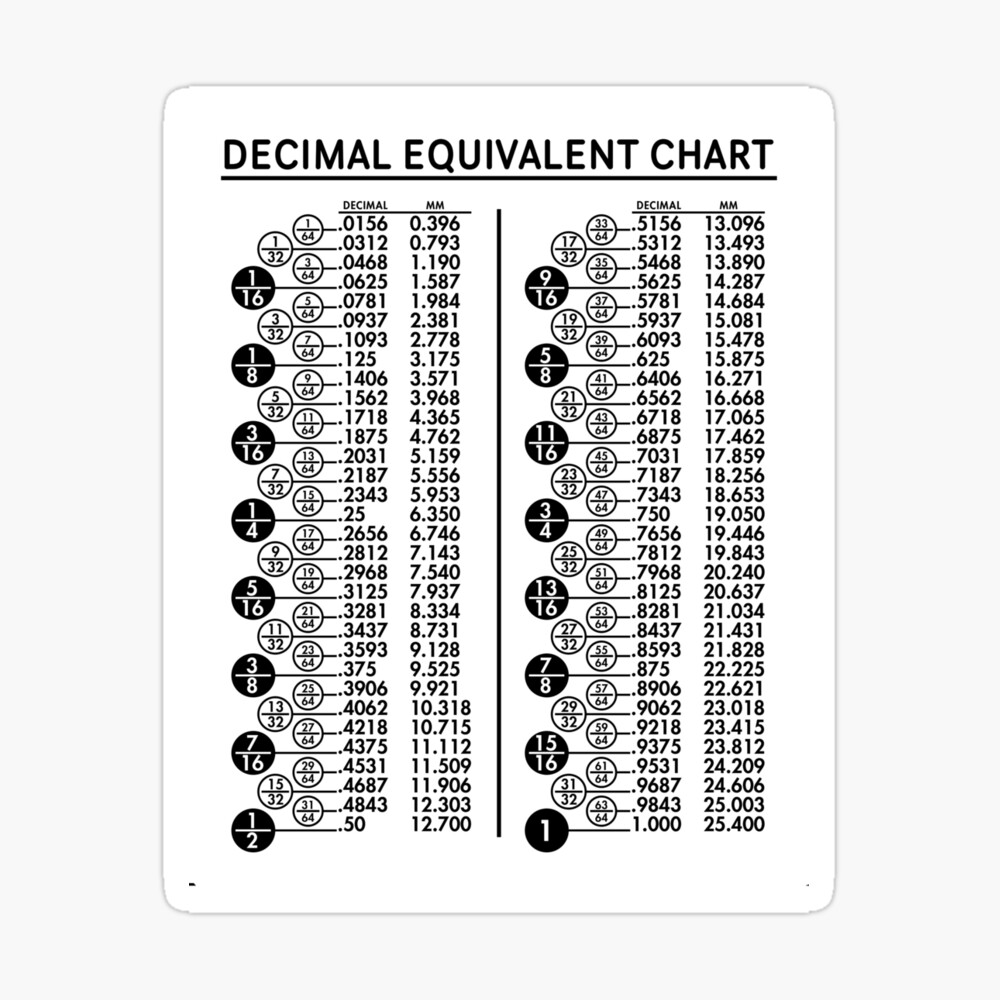 decimal-equivalent-chart-sticker-for-sale-by-solisthreads-redbubble