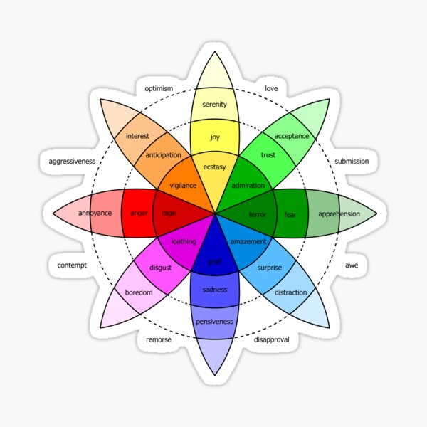 Love and Emotion Valentines Color Wheel Sticker