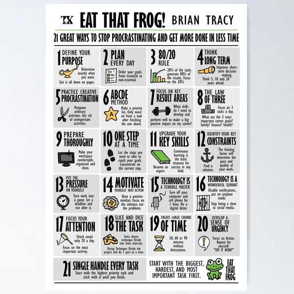 Visual Book Eat that frog (Brian Tracy) Poster