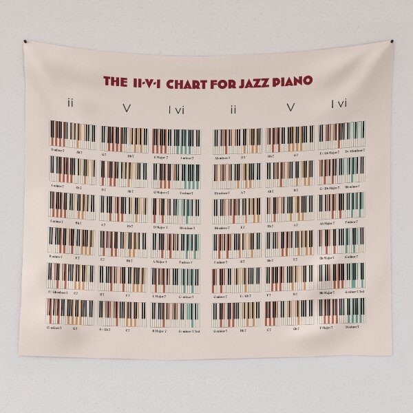 Item preview, The ii-V-I Chart for Jazz Piano V35 designed and sold by vincentdavigo.