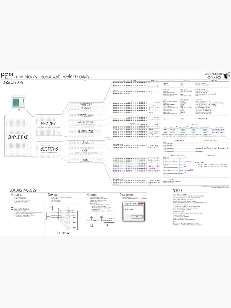 PE101 a Windows executable walkthrough by Ange4771