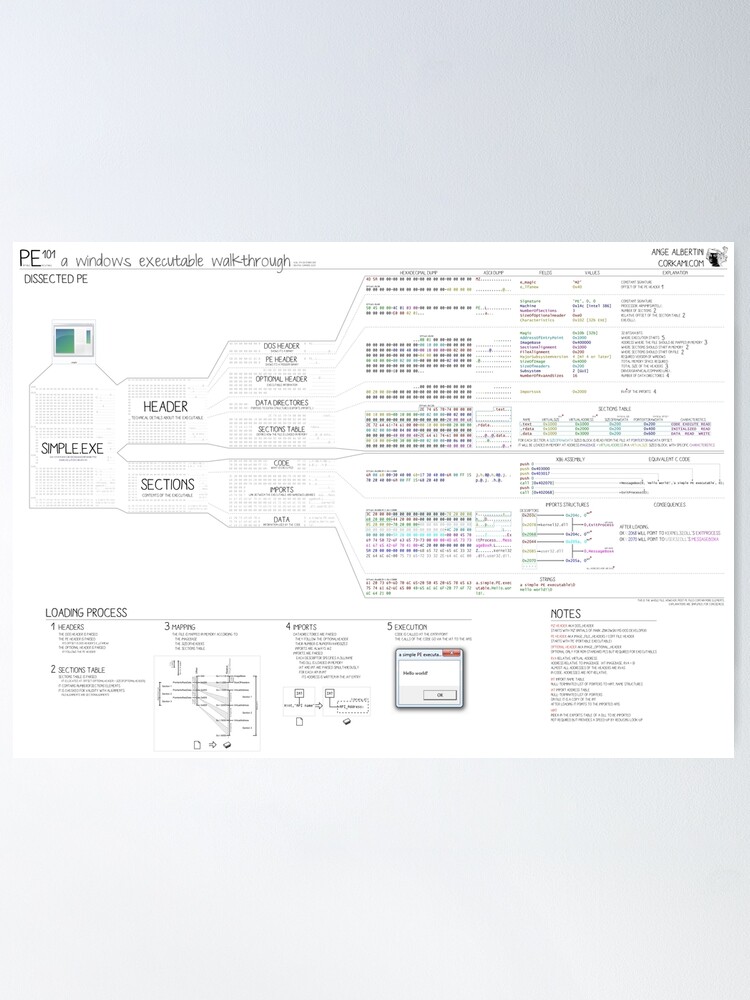 Alternate view of PE101 a Windows executable walkthrough Poster