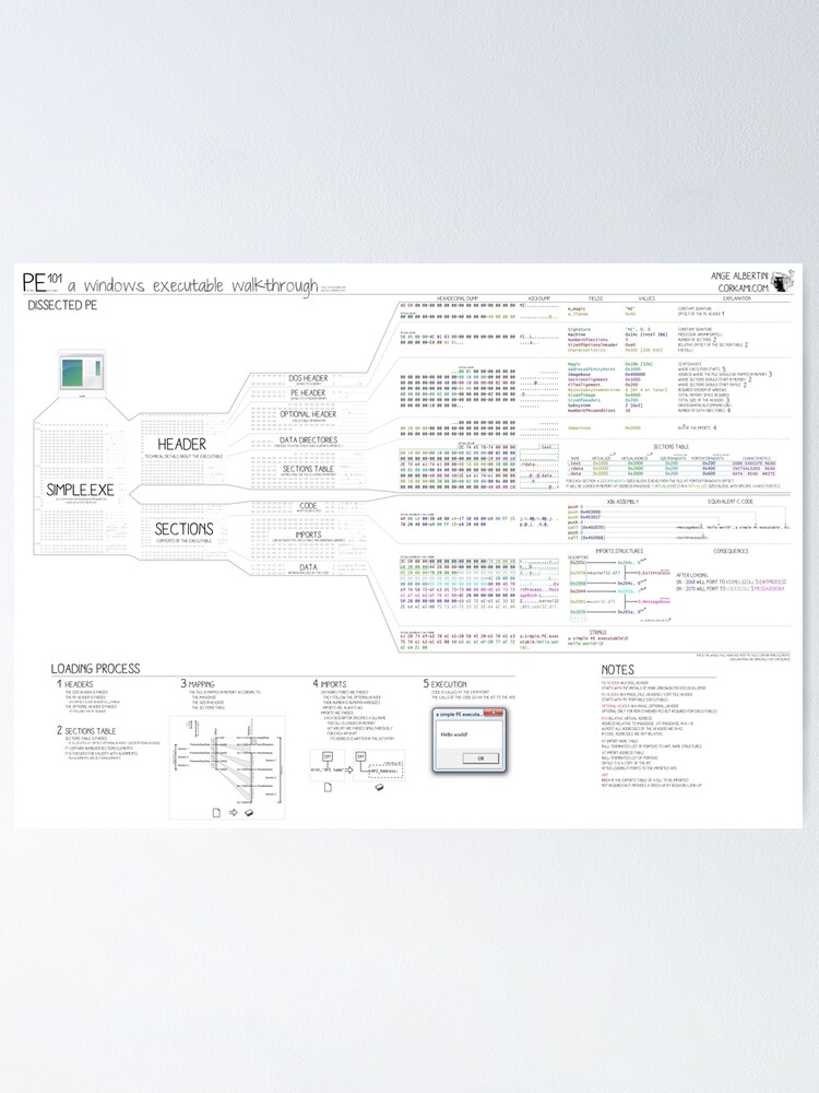 Alternate view of PE101 a Windows executable walkthrough Poster