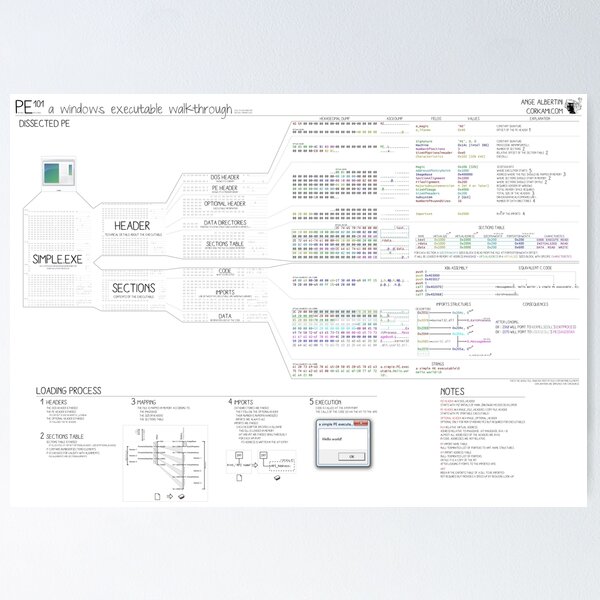 PE101 a Windows executable walkthrough Poster