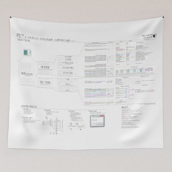 Item preview, PE101 a Windows executable walkthrough designed and sold by Ange Albertini.