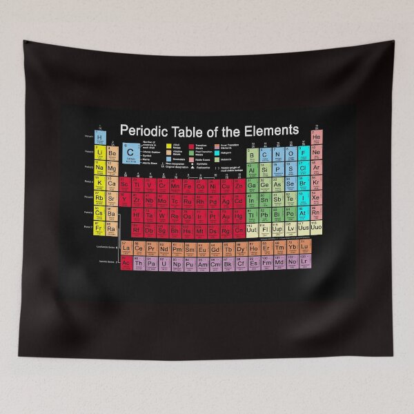 Item preview, Periodic table of the Elements updated designed and sold by Carol and Mike Werner.