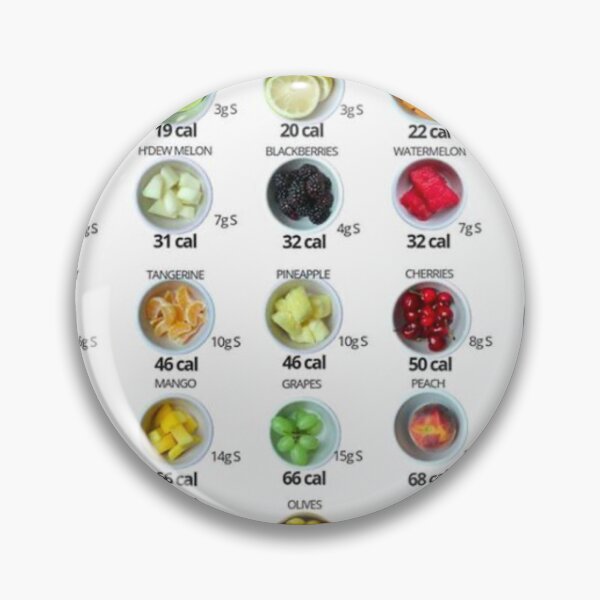 Item preview, Fruit calories designed and sold by Bobozak.