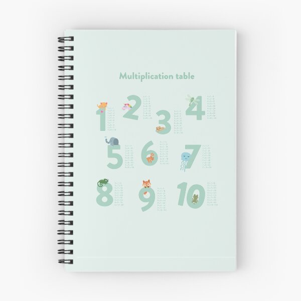 Item preview, Minervas green multiplication table  designed and sold by Art-by-CHN.