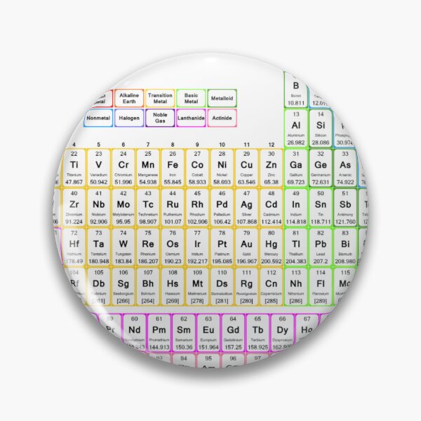 Artikelvorschau, Buntes Periodensystem der Elemente entworfen und verkauft von Gamicnum.