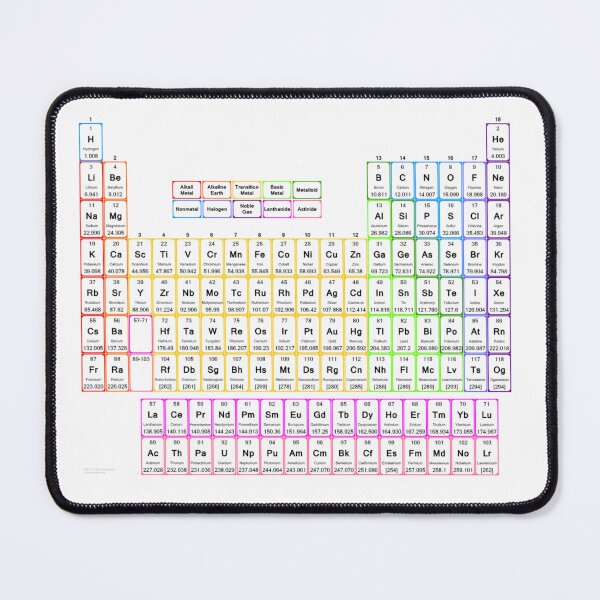 Item preview, Colorful Periodic Table of Elements designed and sold by Gamicnum.