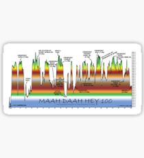 Maah Daah Hey 100 Elevation Profile Sticker