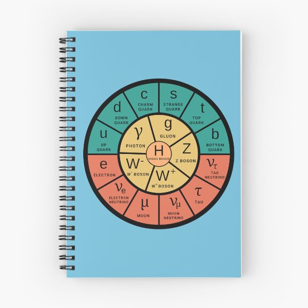 Item preview, The Standard Model designed and sold by Sus-Snail-Co.