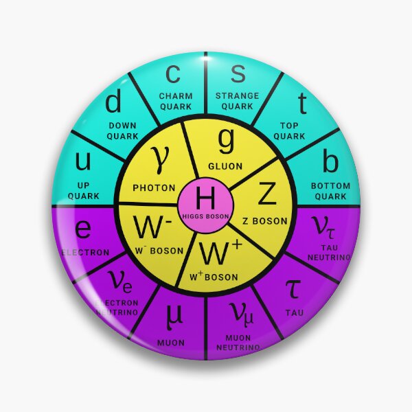 Item preview, The Standard Model (now in neon colors) designed and sold by Sus-Snail-Co.
