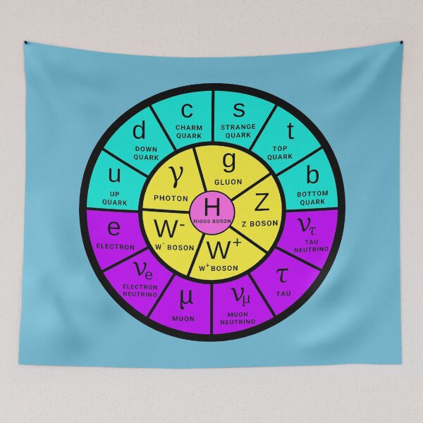 Item preview, The Standard Model (now in neon colors) designed and sold by Sus-Snail-Co.