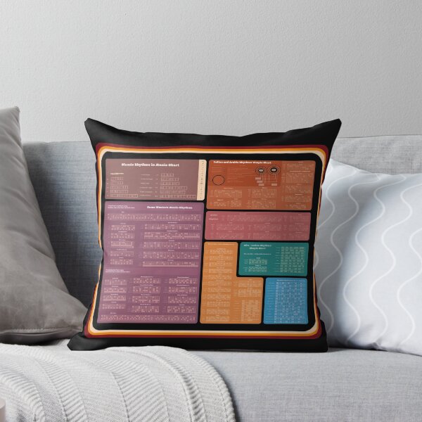 Item preview, The Rhythms Chart V10 designed and sold by vincentdavigo.