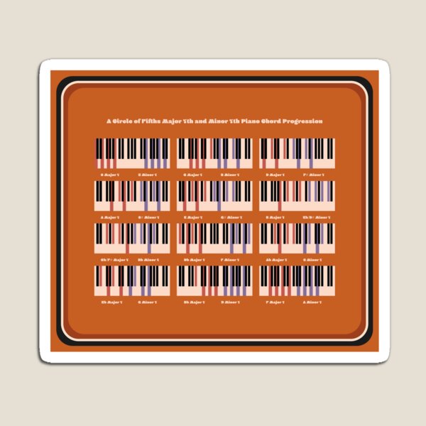 Item preview, A Circle of Fifth Major 7th and Minor 7th Piano Chord Progression V10 designed and sold by vincentdavigo.