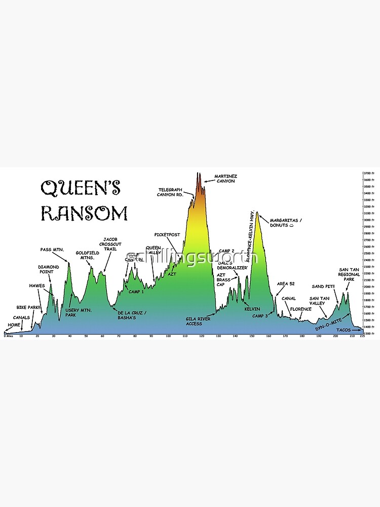 Queen's Ransom Bikepacking Route by schillingsworth