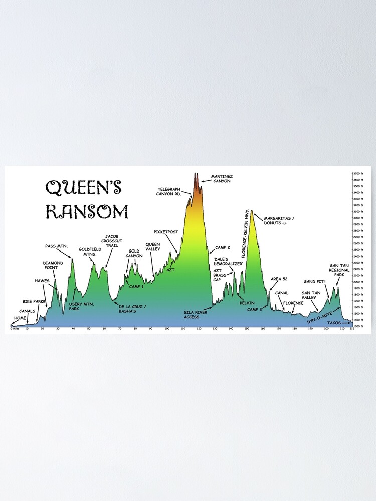 Alternate view of Queen's Ransom Bikepacking Route Poster