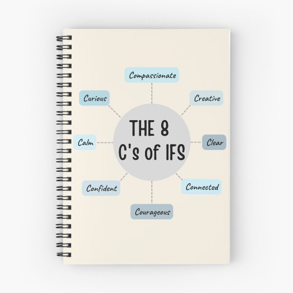 Item preview, The 8 Cs of Self in IFS: Compassionate, creative, clear, curious, calm, confident, connected and courageous designed and sold by ThoughtJumble.