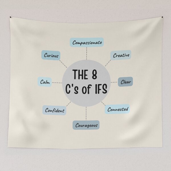 Item preview, The 8 Cs of Self in IFS: Compassionate, creative, clear, curious, calm, confident, connected and courageous designed and sold by ThoughtJumble.