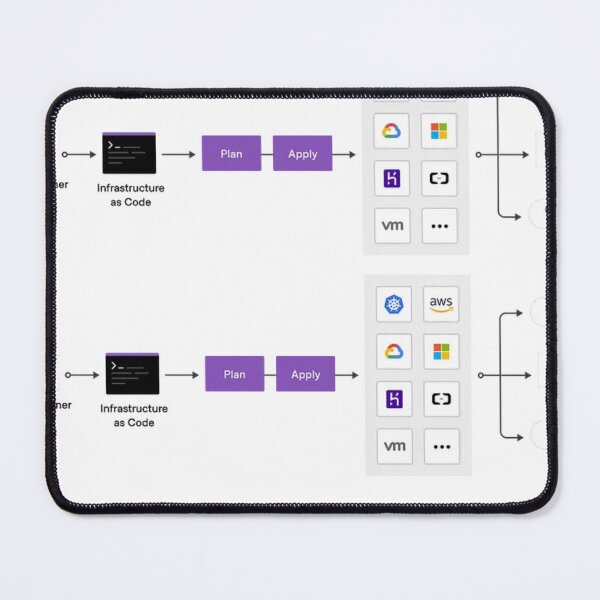 Item preview, AWS Cloud Technology designed and sold by MDAccount.