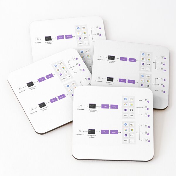 Item preview, AWS Cloud Technology designed and sold by MDAccount.