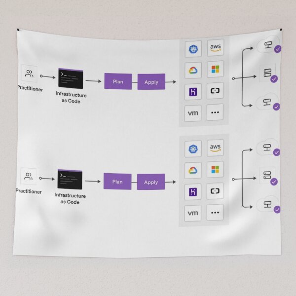 Item preview, AWS Cloud Technology designed and sold by MDAccount.