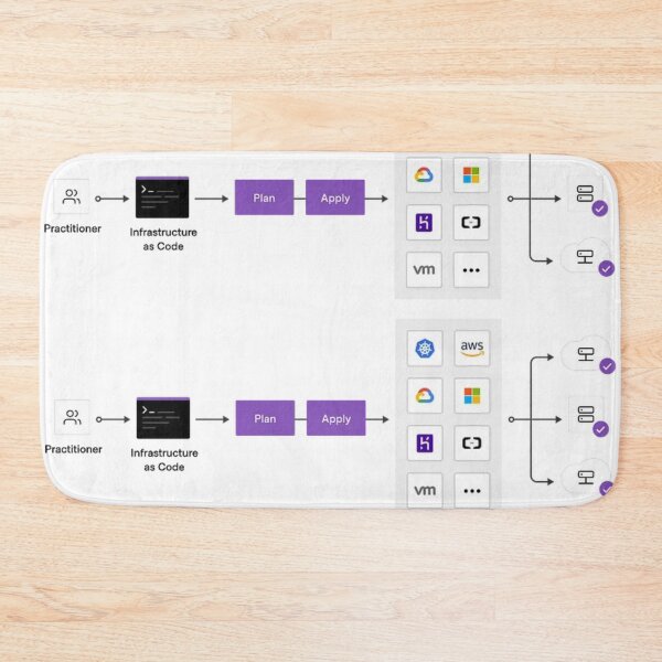 Item preview, AWS Cloud Technology designed and sold by MDAccount.