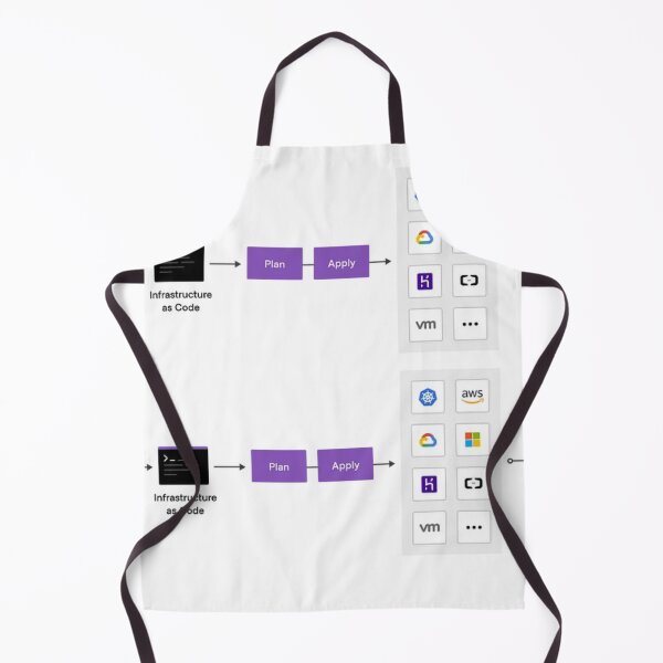 Item preview, AWS Cloud Technology designed and sold by MDAccount.