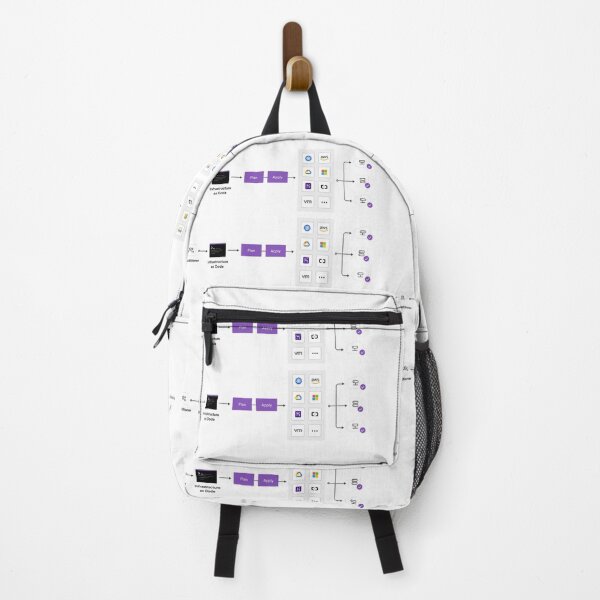 Item preview, AWS Cloud Technology designed and sold by MDAccount.