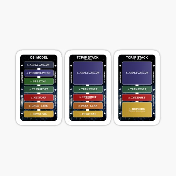 Item preview, OSI Model TCP/IP Layer Model Stickers for Network Engineers designed and sold by Nerd Shizzle.
