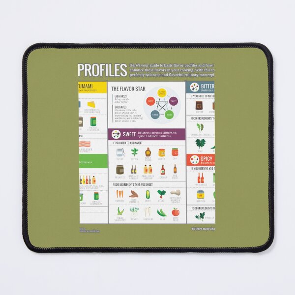 Item preview, Cook Smarts Guide to Flavor Profiles 	 	 designed and sold by hfapaoulul31.