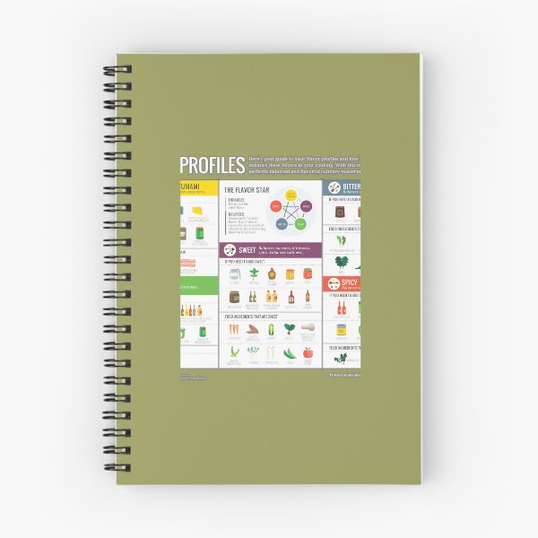 Item preview, Cook Smarts Guide to Flavor Profiles 	 	 designed and sold by hfapaoulul31.